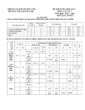 Đề kiểm tra HK1 môn Vật lý 7 - (2012-2013)