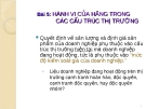 Bài giảng Kinh tế quản lý: Bài 5 - Hoàng Thị Thúy Nga