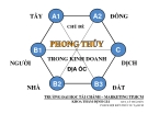 Bài giảng Chủ đề phong thủy trong kinh doanh địa ốc