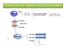 Thuyết trình: Chính sách tài khóa