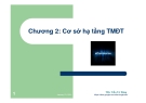 Bài giảng Thương mại điện tử: Chương 2 - ThS. Trần Trí Dũng