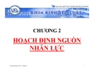 Bài giảng Quản trị nguồn nhân lực: Chương 2 - TSKH. Phạm Đức Chính