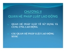 Bài giảng Luật  lao động - Chương 2: Quan hệ pháp luật lao động