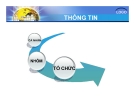 Bài giảng Hành vi tổ chức: Chương 7 - Hoàng Thị Doan