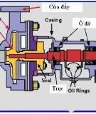 Theory of Machine