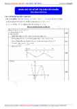 Luyện thi ĐH môn Toán 2015: Khảo sát và vẽ đồ thị hàm số chuẩn - Thầy Đặng Việt Hùng