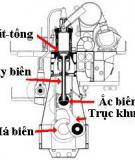 Khái quát về động cơ đốt trong