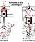 Trắc nghiệm Nguyên lý động cơ đốt trong