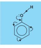 Công nghệ sản xuất Phenol và Phenolfomandehyde