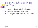 Bài giảng Kinh tế vi mô: Chương 2 - Cung, cầu và giá cả thị trường