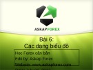 Bài giảng Forex căn bản - Bài 6: Các dạng biểu đồ