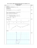 Đáp án Đề thi thử Đại học lần 1 môn Toán khối B năm 2014 - THPT Lê Quý Đôn
