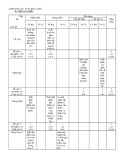 Ma trần đề thi và đáp án môn Địa lý lớp 11 năm học 2010 - 2011