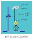 Tài liệu Phản ứng nhiệt phân