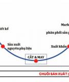 Phân tích chuỗi giá trị xuất khẩu dệt may Việt Nam - PGS.TS. Hà Văn Hội