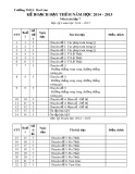 Kế hoạch dạy thêm năm học 2014 - 2015 môn Toán lớp 7 - Trường THCS Mai Lâm