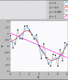 Cubic spline curves