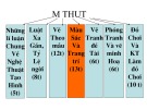 Bài giảng Nghệ thuật tạo hình - Chương 4: Màu sắc và trang trí - Phúc Oanh