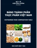 Tham khảo bảng thành phần thực phẩm Việt Nam: Phần 1