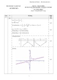Đáp án - Thang điểm Kỳ thi tuyển sinh đại học, cao đẳng năm 2005 môn Toán, khối A (Đáp án chính thức) - Bộ GD&ĐT