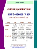 Cẩm nang cho mùa thi: Chinh phục kiến thức hoán vị, chỉnh hợp, tổ hợp - Nguyễn Hữu Biển