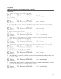 Chapter 31: Open economy macroeconomics - Basic Concepts