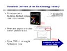 Functional overview of the biotechnology industry