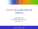 Bài giảng Vai trò của nguồn nhân lực Diploma - Nguyễn Khắc Thành