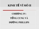 Bài giảng Kinh tế vĩ mô II: Chương 4 - ThS. Nguyễn Thị Hồng