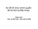 Bài giảng Sơ đồ tổ chức chính quyền đô hộ thời kỳ Bắc thuộc - ThS. Lê Việt Tuấn