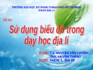 Bài thuyết trình: Sử dụng biểu đồ trong dạy học địa lí