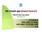 Bài giảng Hệ chuyên gia (Expert System): Chương 2.2 - PGS.TS. Phan Huy Khánh