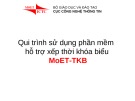 Bài giảng Qui trình sử dụng phần mềm hỗ trợ xếp thời khóa biểu MoET-TKB