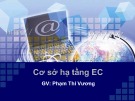 Bài giảng Thương mại điện tử: Chương 3 - Phạm Thị Vương