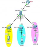 Tài liệu hướng dẫn thực hành CCNA: Bài 9 - Cấu hình VLAN trên switch 2950
