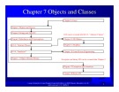 Introduction to java programming: Chapter 7 - Objects and Classes