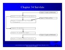 Introduction to java programming: Chapter 34 - Servlets