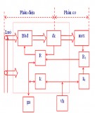 Chương 1: Truyền động điện