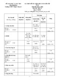 Ma trận đề thi chọn học sinh giỏi cấp tỉnh Thanh Hóa môn: Vật lí - Trường THPT Thạch Thành 3 (Năm học 2015-2016)