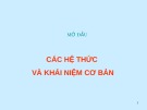 Bài giảng Điện tử công suất: Chương mở đầu - TS. Nguyễn Tiến Ban