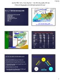 Bài giảng môn Khí tượng nông nghiệp - Chương 4: Tuần hoàn nước trong tự nhiên