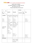 Ma trận đề thi học kỳ 1 môn: Tiếng Anh 8 - Trường THCS Cảnh Hóa (Năm học 2015-2016)