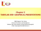 Lectures Applied statistics for business: Chapter 2 - ThS. Nguyễn Tiến Dũng