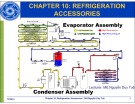 Lecture Chapter 10: Refrigeration Accessories - ThS. Nguyễn Duy Tuệ