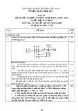 Đáp án đề thi tốt nghiệp cao đẳng nghề khóa 3 (2009-2012) - Nghề: Điện dân dụng - Môn thi: Lý thuyết chuyên môn nghề - Mã đề thi: DA ĐDD–LT28