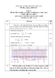 Đáp án đề thi tốt nghiệp cao đẳng nghề khóa 3 (2009-2012) - Nghề: Điện dân dụng - Môn thi: Lý thuyết chuyên môn nghề - Mã đề thi: DA ĐDD–LT15