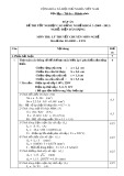 Đáp án đề thi tốt nghiệp cao đẳng nghề khóa 3 (2009-2012) - Nghề: Điện dân dụng - Môn thi: Lý thuyết chuyên môn nghề - Mã đề thi: DA ĐDD–LT21