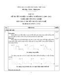 Đáp án đề thi tốt nghiệp cao đẳng nghề khóa 3 (2009-2012) - Nghề: Điện tử công nghiệp - Môn thi: Lý thuyết chuyên môn nghề - Mã đề thi: ĐA ĐTCN-LT12