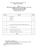 Đáp án đề thi tốt nghiệp cao đẳng nghề khoá 3 (2009-2012) - Nghề: Kế toán doanh nghiệp - Môn thi: Thực hành nghề - Mã đề thi: ĐA KTDN-TH37