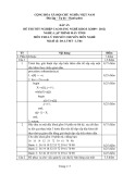Đáp án đề thi tốt nghiệp cao đẳng nghề khóa 3 (2009-2012) - Nghề: Lập trình máy tính - Môn thi: Lý thuyết chuyên môn nghề - Mã đề thi: DA LTMT-LT04
